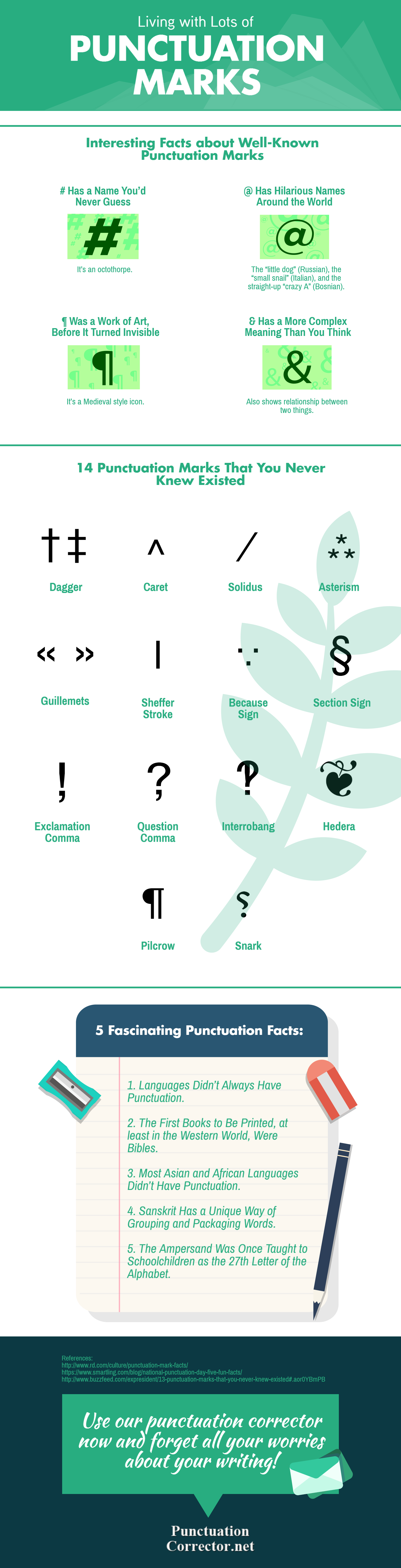 Living with Lots of Punctuation Marks